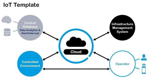 Wi-Fi之父展望物聯(lián)網(wǎng) 開(kāi)放標(biāo)準(zhǔn)將引領(lǐng)未來(lái)，智能家居仍以Wi-Fi為核心